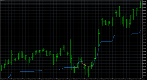 Dynamic balance point - support and resistance image